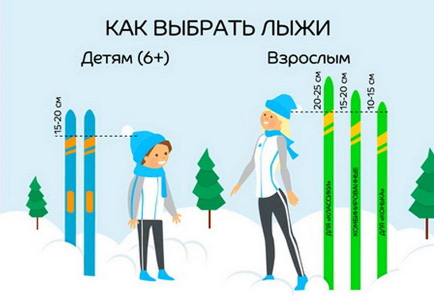Как правильно выбрать лыжи для ребенка